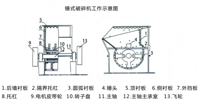 PC錘式破碎機