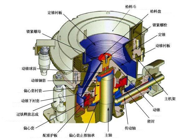 HJHP多缸液壓圓錐破碎機