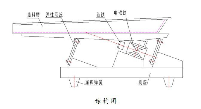 ZW振動給料機