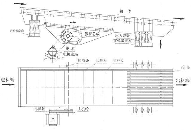 ZSW振動(dòng)給料機(jī)