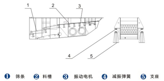 ZD振動給料機