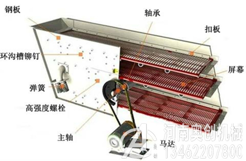 圓振動篩結構