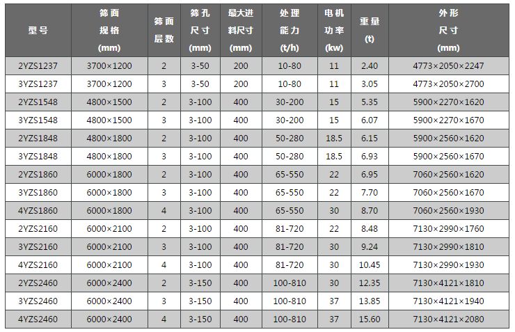 圓振動篩技術參數