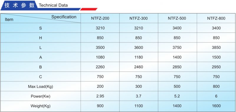 NTFZ系列固定提升轉料機技術參數.png