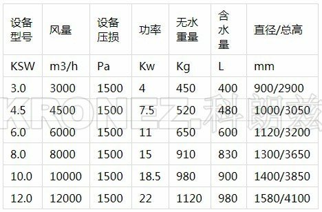 文丘里濕式除塵器選型手冊.jpg