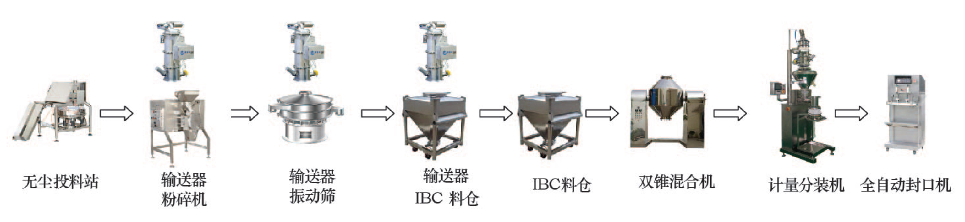 3 粉體生產(chǎn)工藝流程圖.jpg