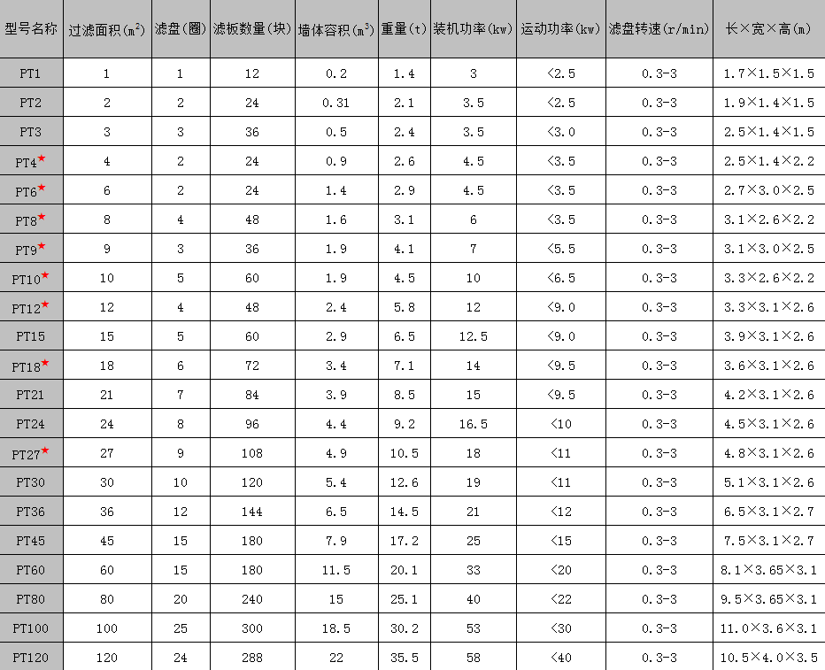 陶瓷過濾板結構功能