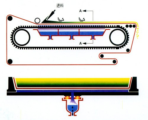 膠帶式真空過濾機工作原理