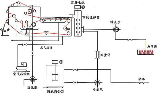 帶式壓榨過濾機工作原理