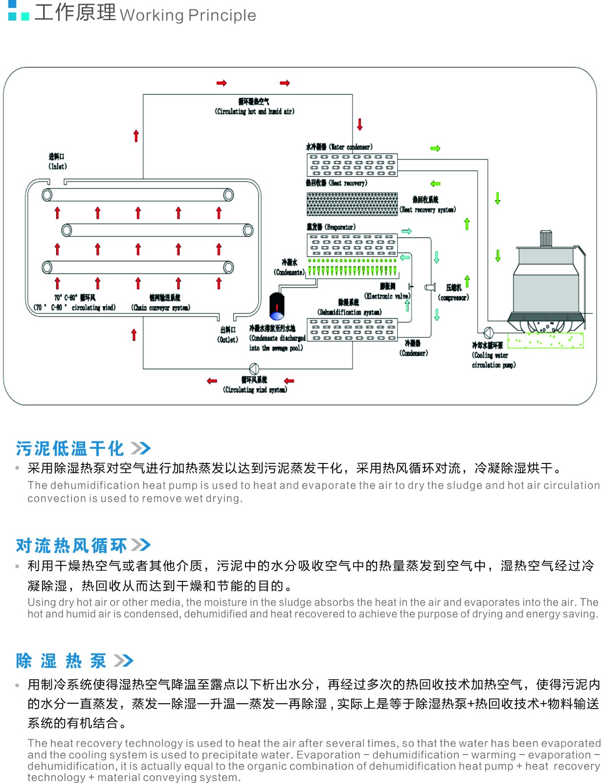 烘干機簡介.jpg