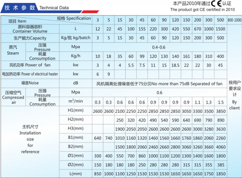 FL-B沸騰制粒機技術參數.png