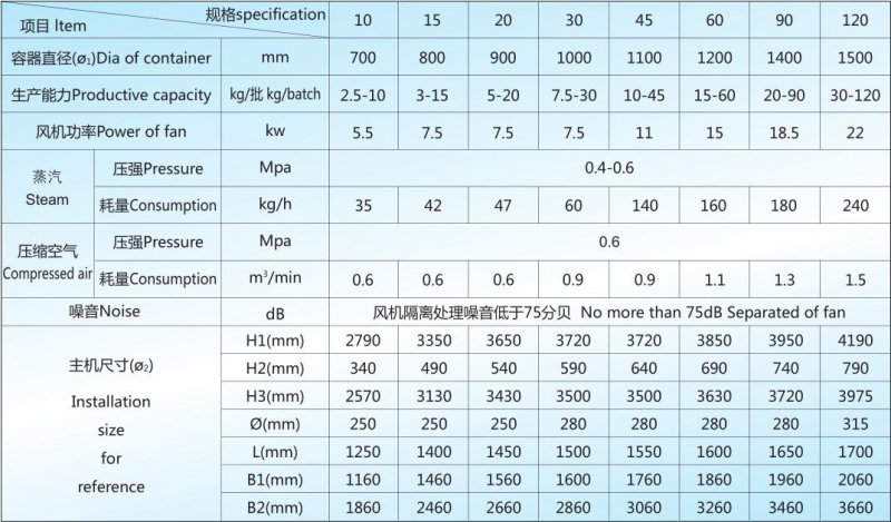 FLP 技術參數.jpg