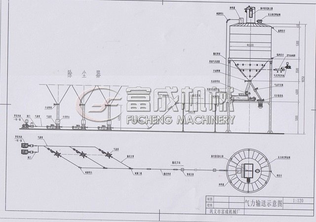 粉體輸送系統示意圖