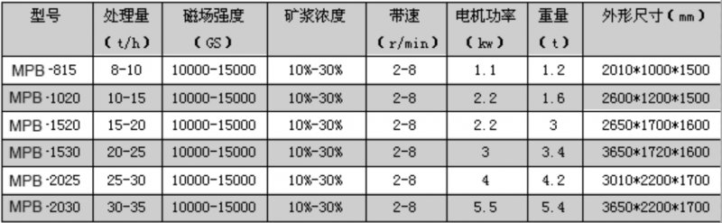 高梯度平板磁選機(jī)