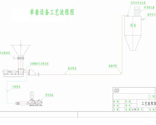 螺旋氣力輸送泵單套設備系統(tǒng)流程圖