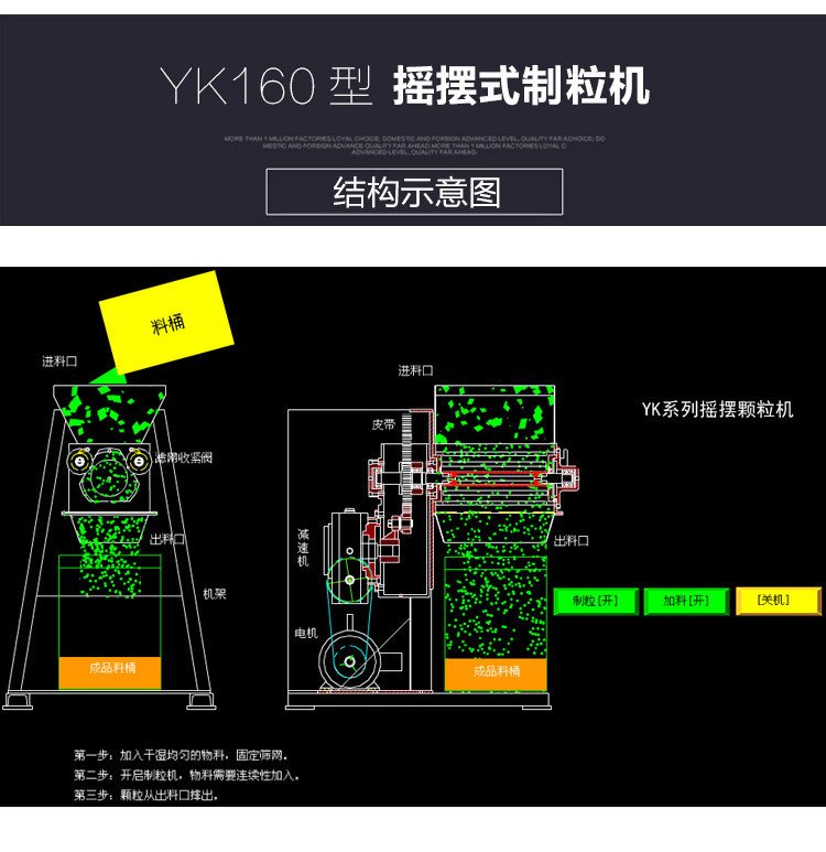 搖擺造粒機