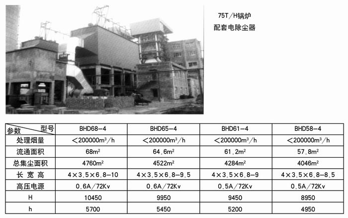 75T/H配套電除塵器