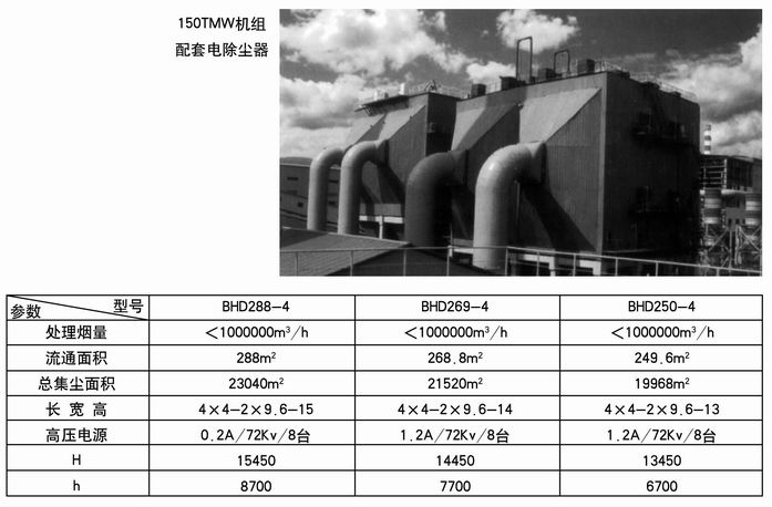 150TMW機(jī)組配套電除塵器