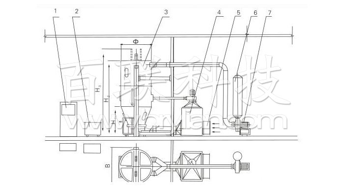 噴霧干燥制粒機結構示意圖