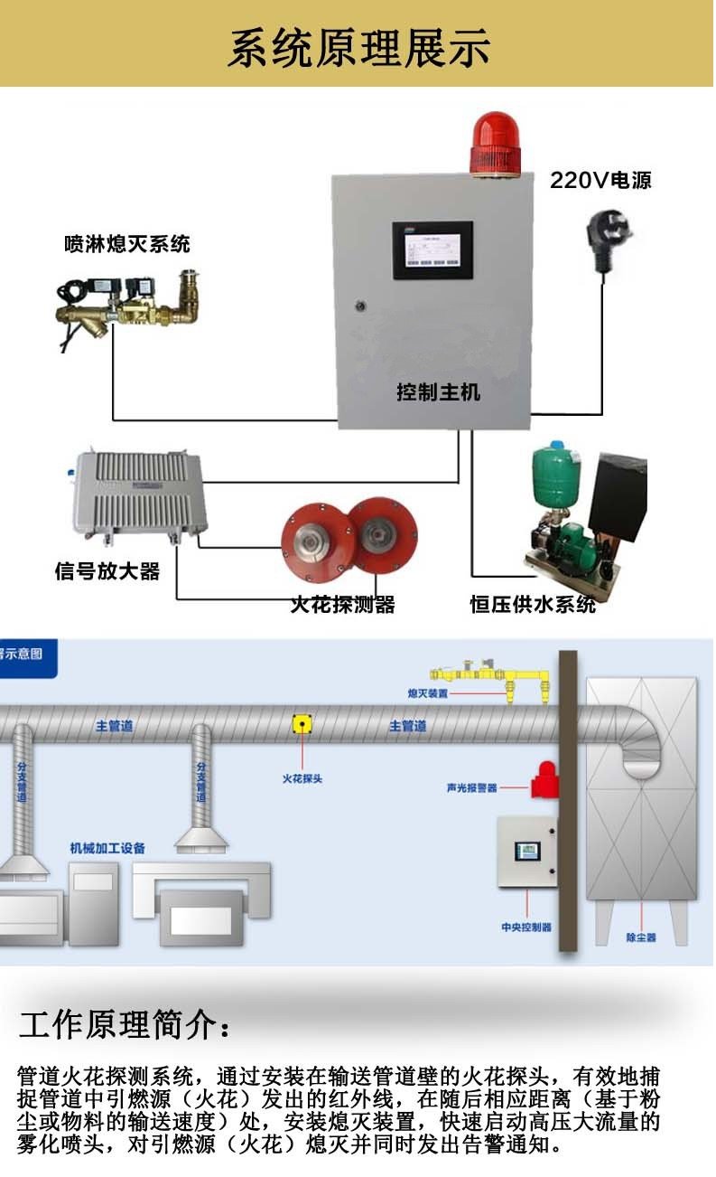 火花探測報警器03.jpg