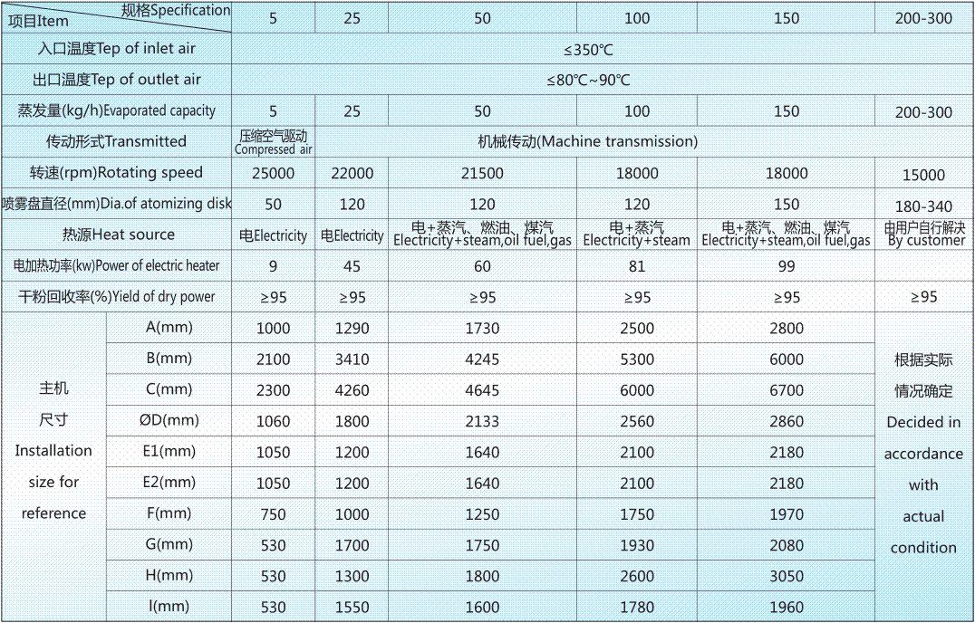 LPG技術參數(shù).gif