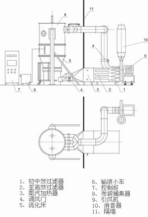 FL系列沸騰制粒干燥機