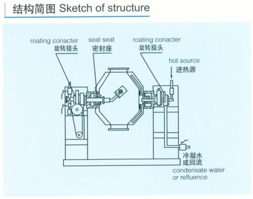 雙錐回轉真空干燥機