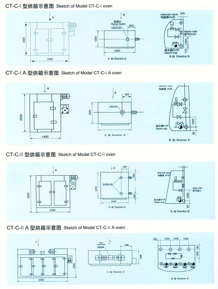 CT-C熱風循環烘箱