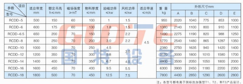 rcdd技術.jpg