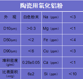 陶瓷氧化鋁品質