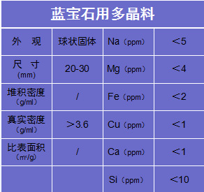 碎晶氧化鋁品質