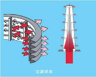 過(guò)濾過(guò)程