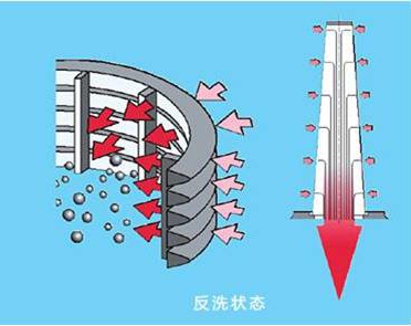 反沖洗過(guò)程