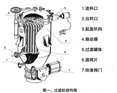  BAP密閉板式過濾器結構