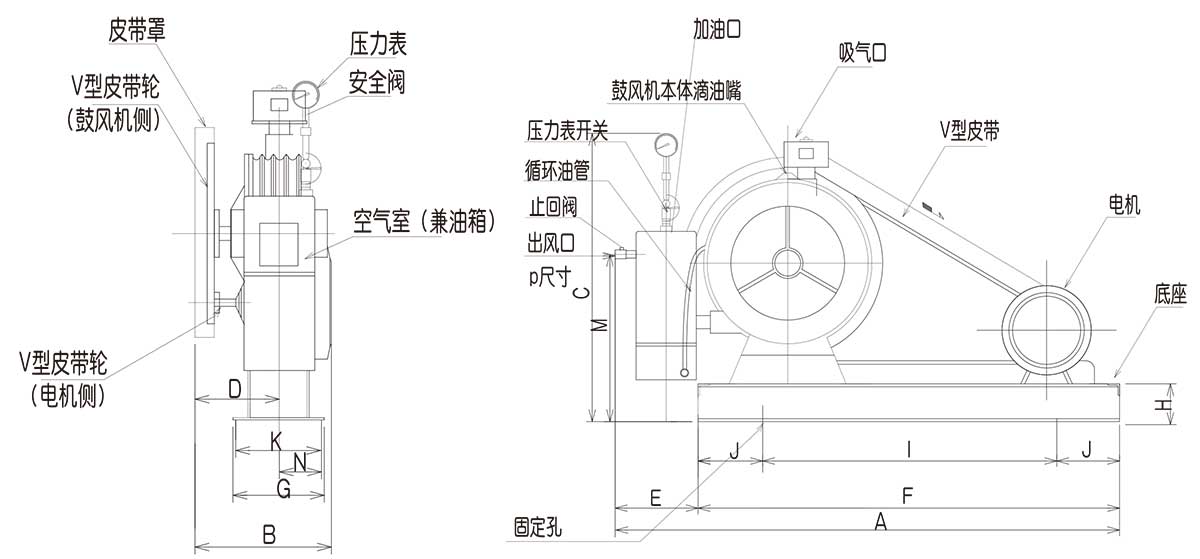 參數