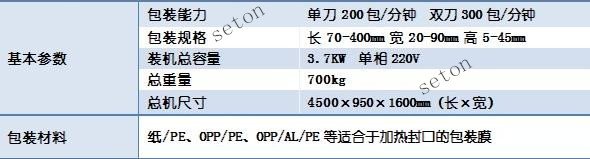 包裝機圖片