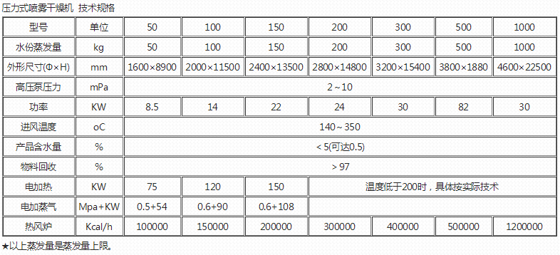 技術(shù)規(guī)格.png