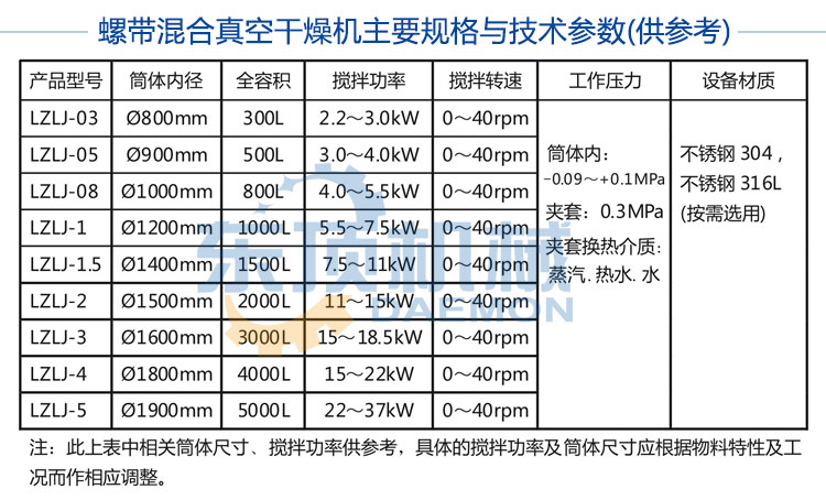 真空干燥機說明-4(參數表).jpg