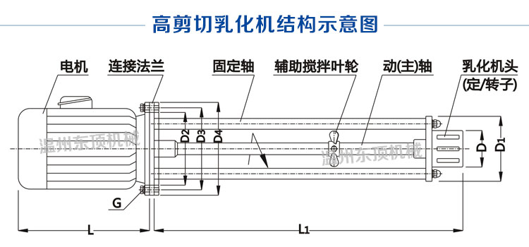 高剪切乳化機(jī)說明-8(結(jié)構(gòu)圖).jpg