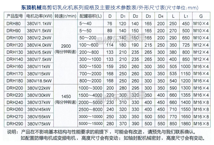 高剪切乳化機(jī)說明-9(參數(shù)表).jpg