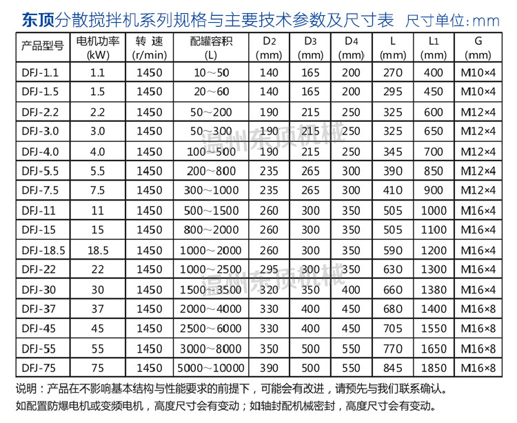 分散攪拌機說明-7(參數表).jpg