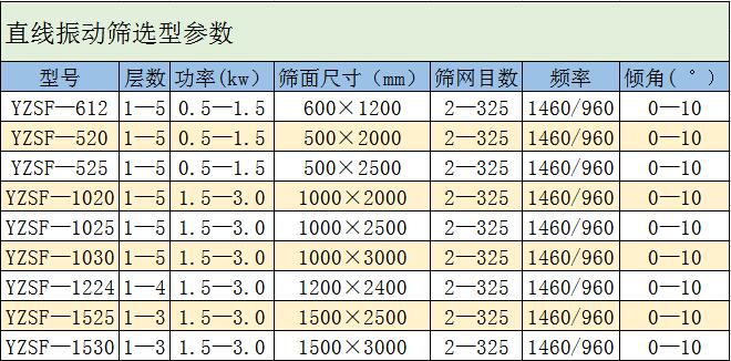 直線振動篩選型參數.jpg