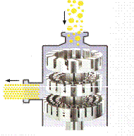 SR2000系列在線式高剪切乳化機