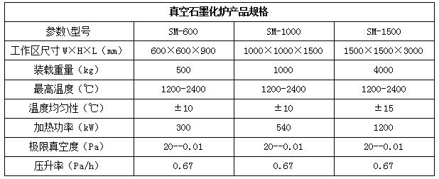 氮化硅陶瓷燒結裝備(圖1)