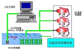 電氣控制系統(圖1)