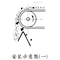 CTZ中場強永磁滾筒安裝示意圖