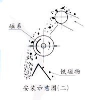 CTZ中場強永磁滾筒安裝示意圖