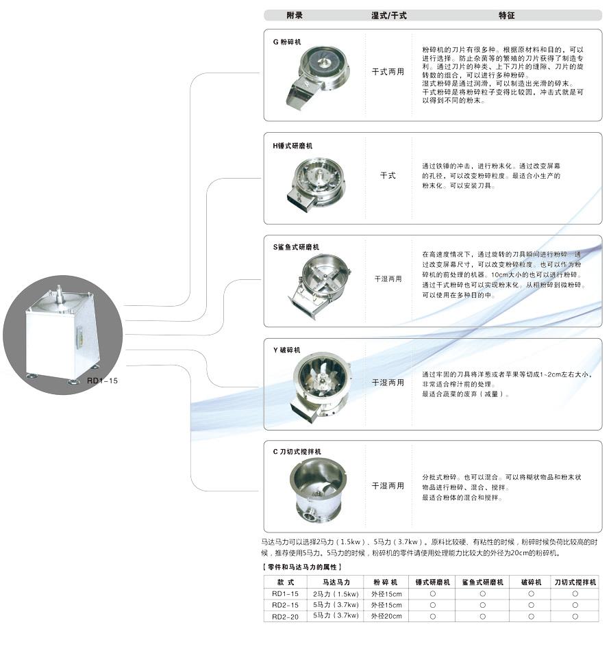 多功能研磨機2.jpg