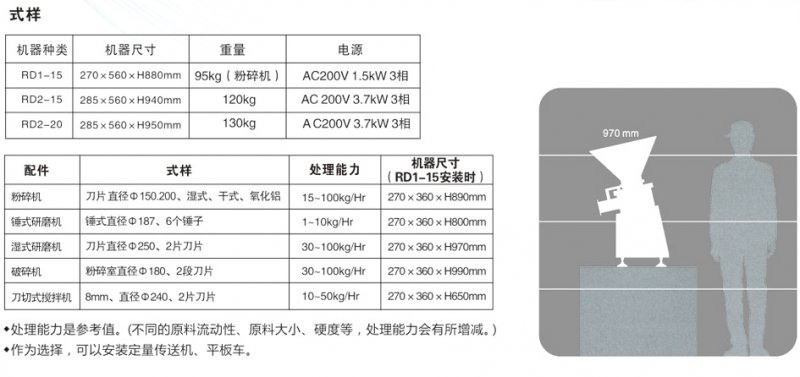 多功能研磨機參數.jpg