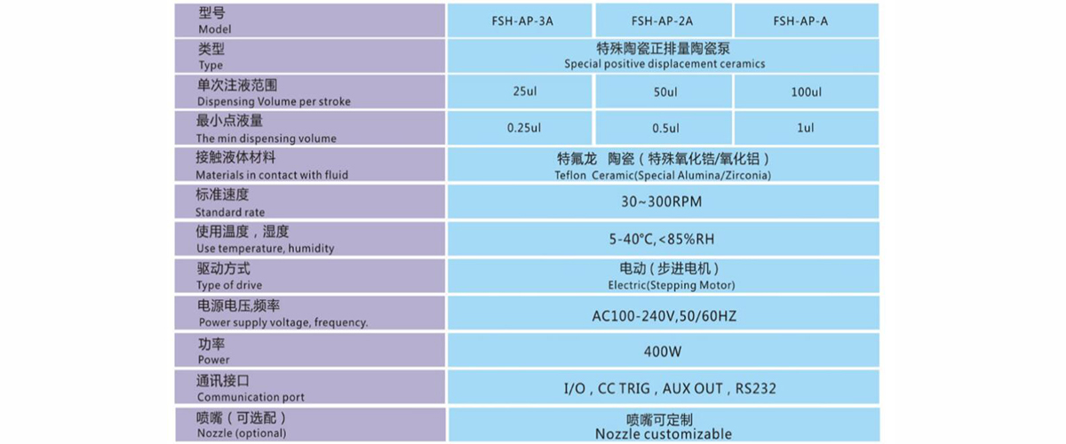 FMI2020-AP參數.jpg